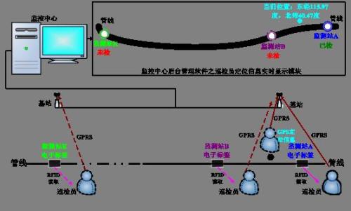 阳曲县巡更系统八号