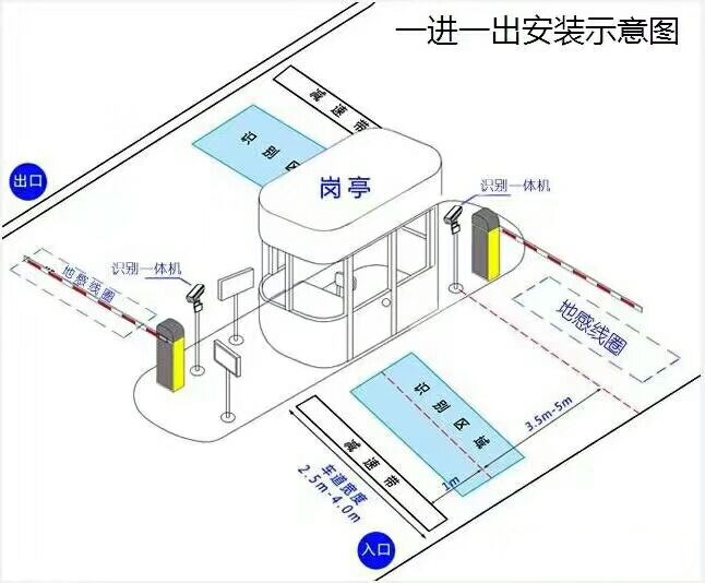 阳曲县标准车牌识别系统安装图