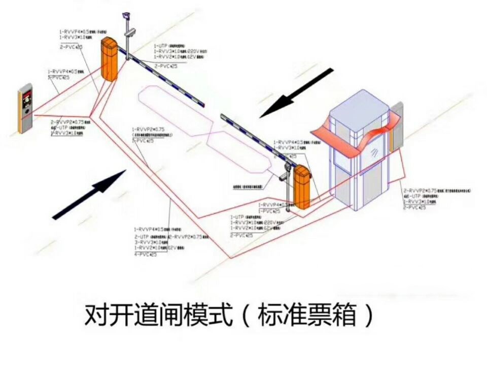 阳曲县对开道闸单通道收费系统