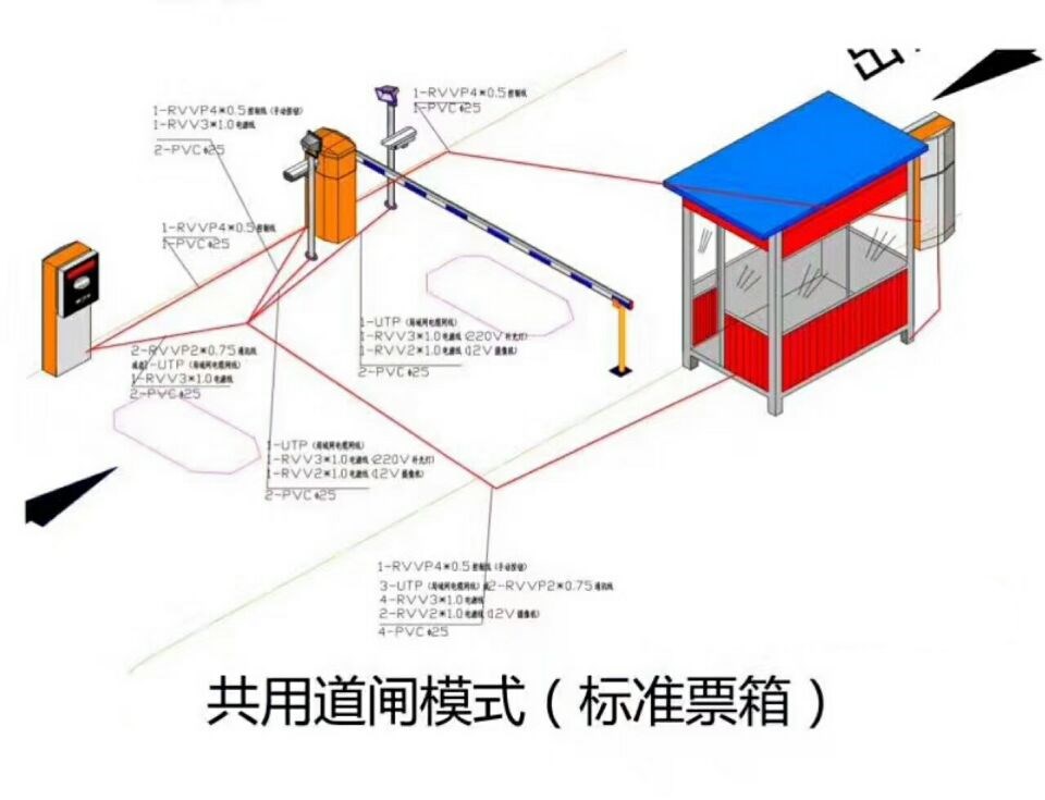 阳曲县单通道模式停车系统