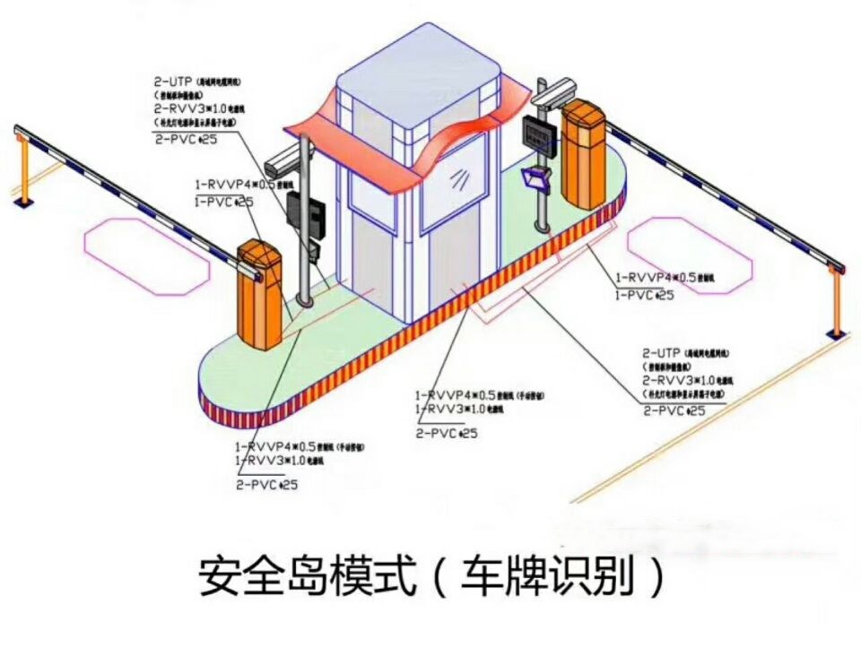 阳曲县双通道带岗亭车牌识别