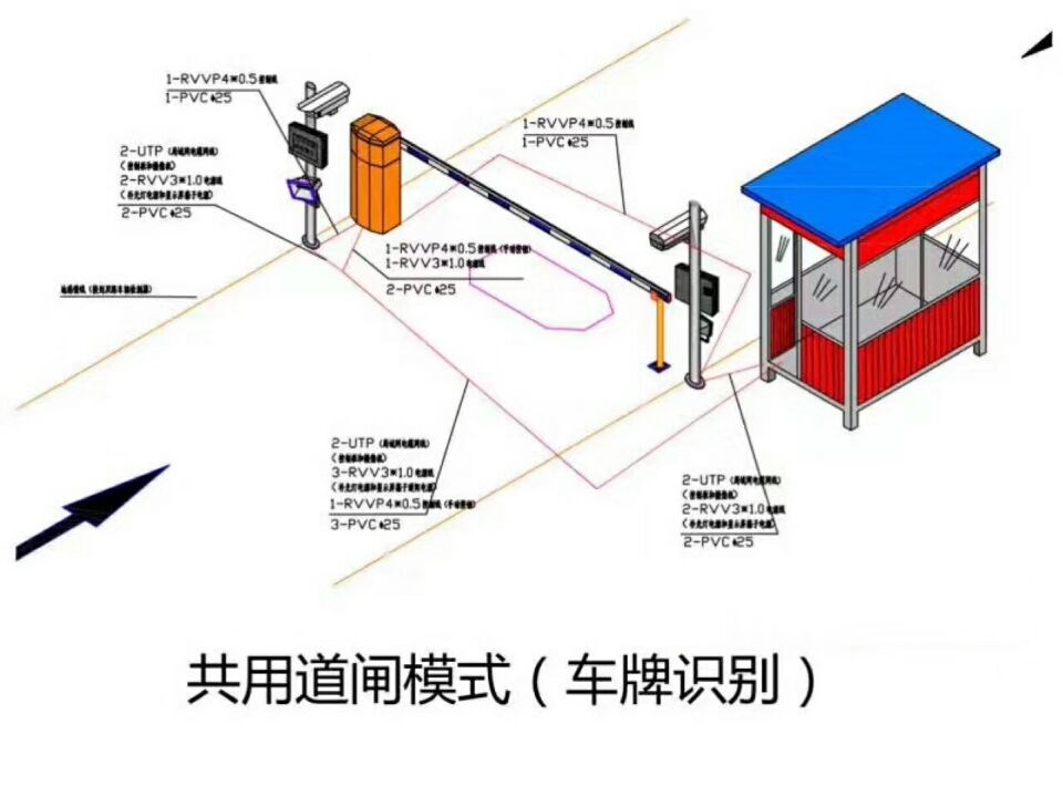 阳曲县单通道车牌识别系统施工